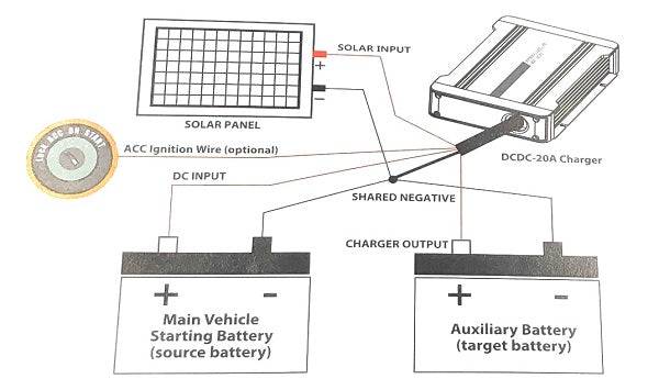 12v 20A DCDC BATTERY-TO-BATTERY CHARGER WITH SOLAR INPUT - Simply Split Charge