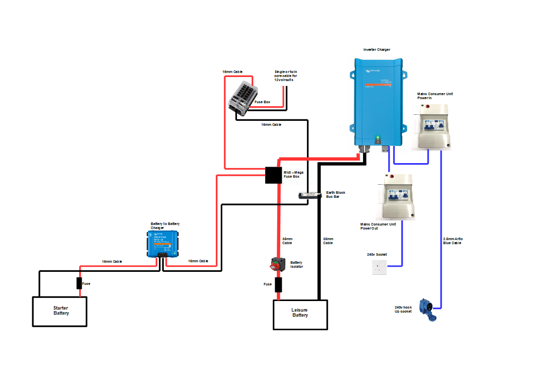 Campervan Electric kit VKIT42 Victron Isolated B2B, Multiplus Inverter Charger options, Hook Up, Fuse Box