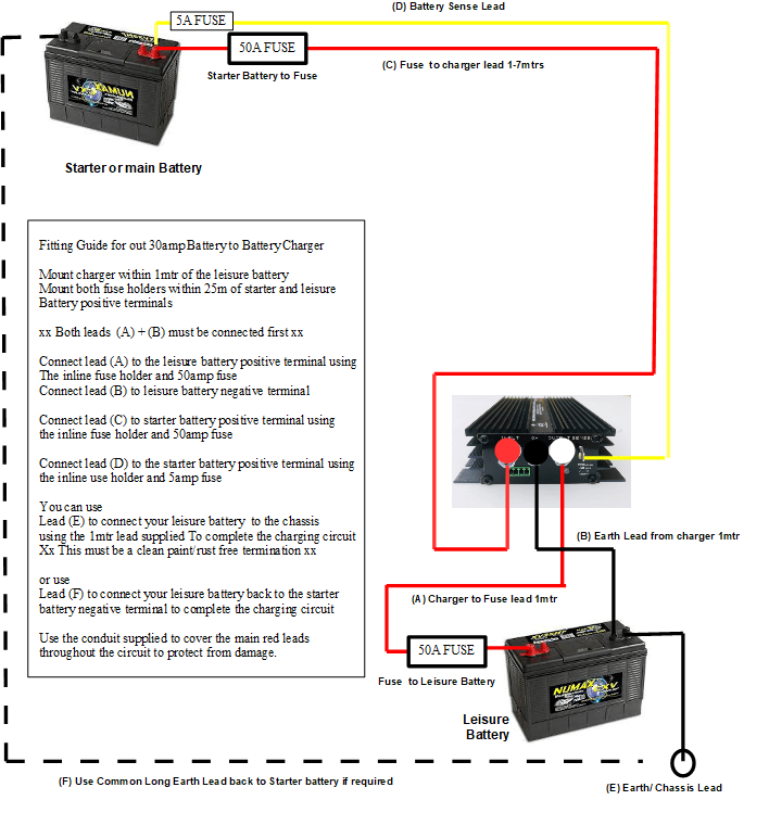 Ablemail AMC121230 12V 30Amp Smart Alternator / Battery to Battery Charging Kit - Simply Split Charge