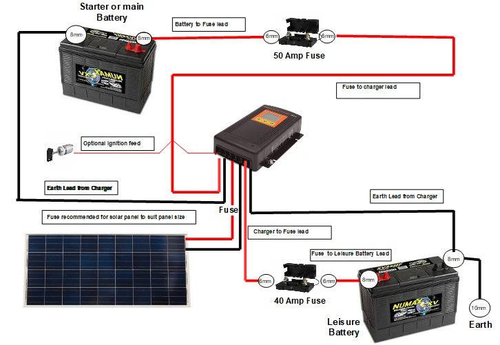 DMT1230 24v-12v 30amp B2B Charger + Solar MPPT - Simply Split Charge
