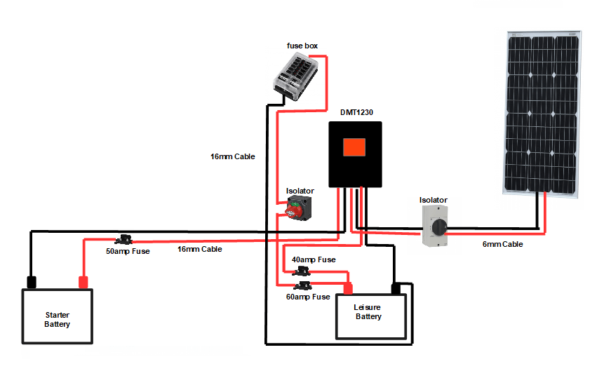 DMT1230 Battery to Battery Charge with solar MPPT + 175w Solar panel - Simply Split Charge
