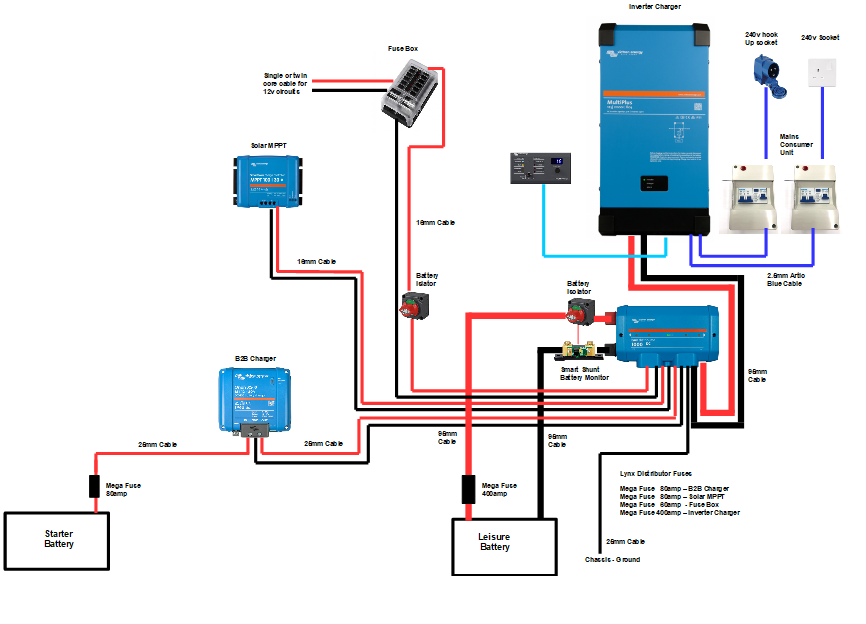 Campervan Electric kit VKIT75 Victron 50amp Orion XS System 3000/120 Inverter Charger - Special 