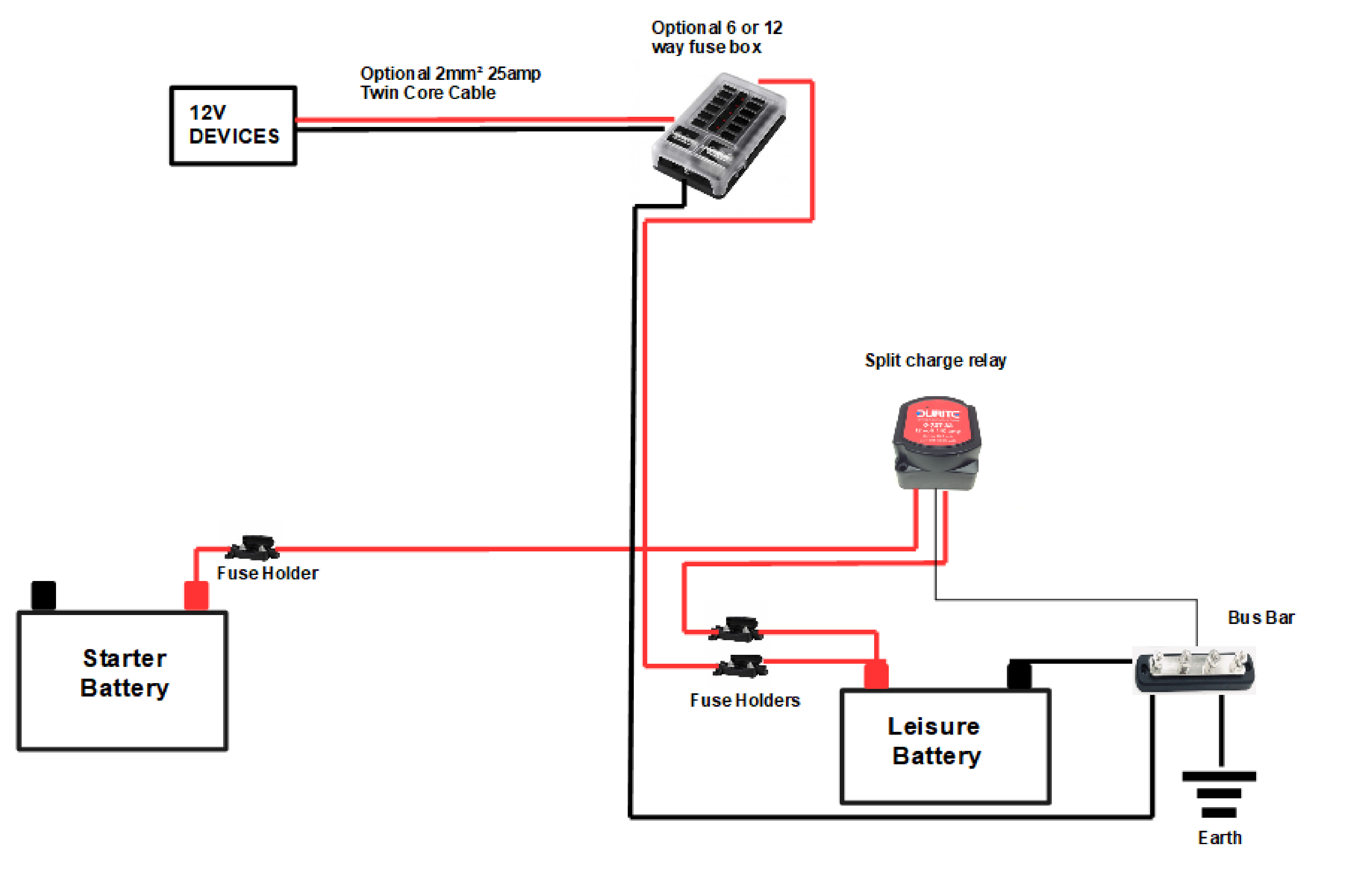 Campervan Wiring Kit Durite (VSR) Voltage Sense Relay