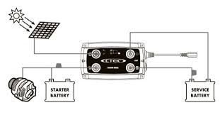 CTEK D250SE Battery to Battery Charger Kit - Simply Split Charge