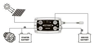 CTEK D250SE Battery to Battery Charger Kit