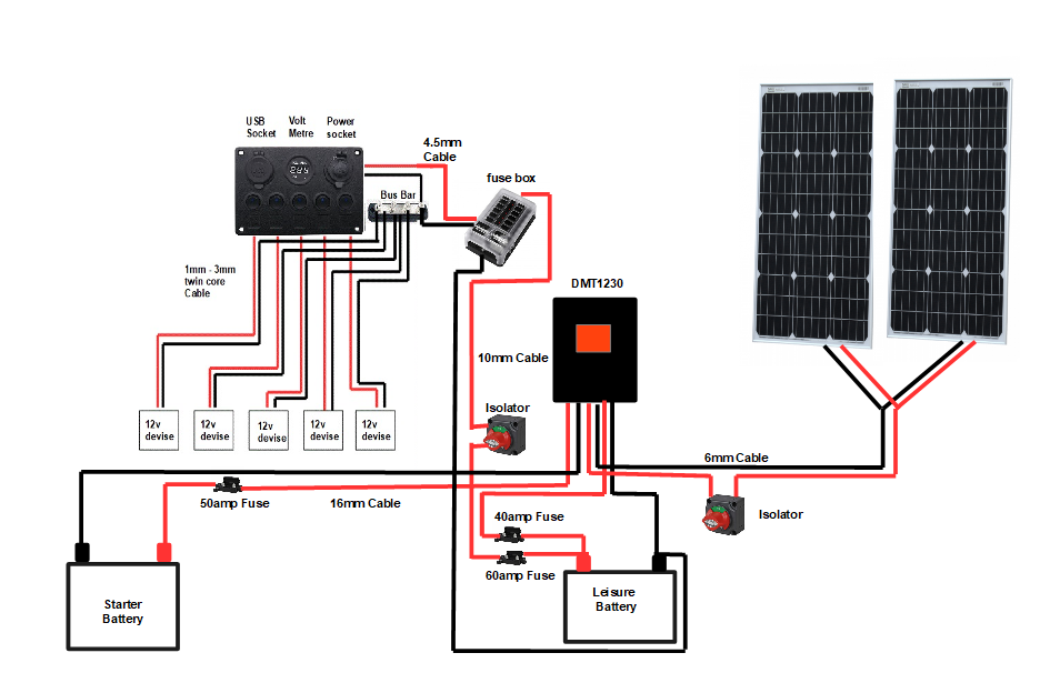 DMT1230 Battery to Battery Charge with solar MPPT  + 350w Victron Solar panels system