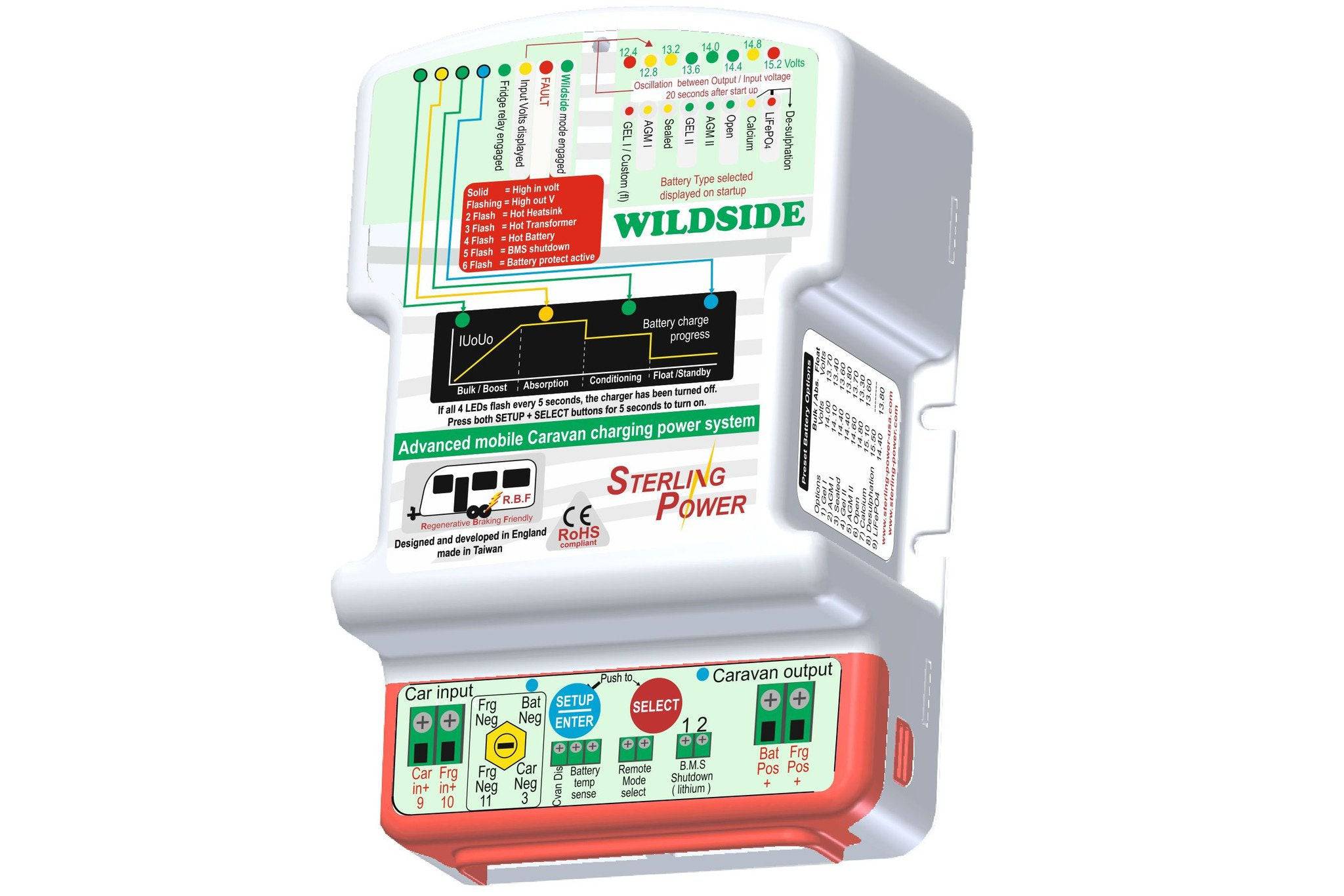 Sterling Power Caravan 12v 25amp Battery to battery charger BBC1225 - Simply Split Charge
