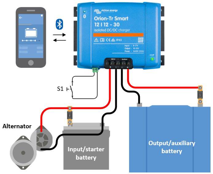 Victron Orion-Tr Smart 12/12 18A Isolated - Simply Split Charge